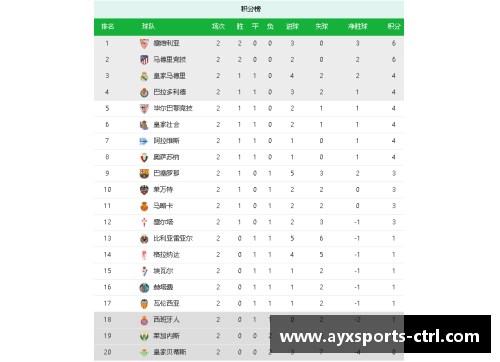 AYX爱游戏勒沃库森客场1-1战平科隆，积分榜上仍处于领先位置